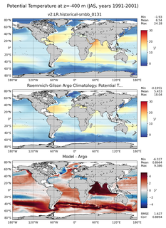 JAS Model potential temperature compared with Argo observations
