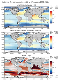 JFM Model potential temperature compared with Argo observations
