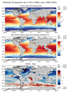 ANN Model potential temperature compared with Argo observations