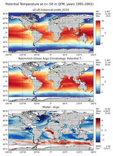 JFM Model potential temperature compared with Argo observations