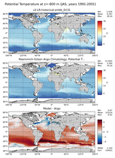 JAS Model potential temperature compared with Argo observations