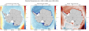 ANN Potential Temperature