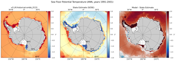 ANN Potential Temperature