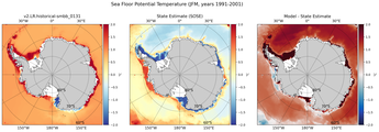 JFM Potential Temperature