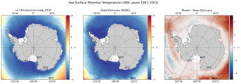 ANN Potential Temperature