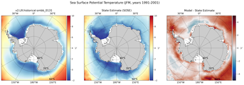 JFM Potential Temperature
