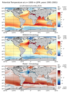 JFM Potential Temperature