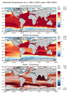 JFM Potential Temperature
