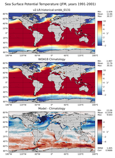 JFM Potential Temperature