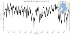 Transport through the Denmark Strait Transect