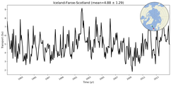 Transport through the Iceland-Faroe-Scotland Transect