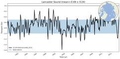 Transport through the Lancaster Sound Transect