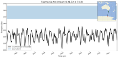 Transport through the Tasmania-Ant Transect