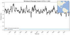 Transport through the Windward Passage Transect