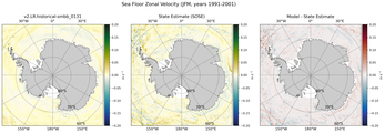 JFM Zonal Velocity