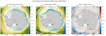 ANN Zonal Velocity