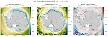 JAS Zonal Velocity