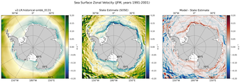 JFM Zonal Velocity