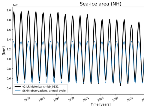 Time Series