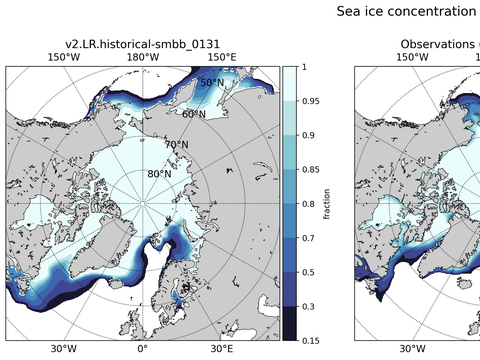 Sea Ice Analysis