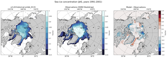 JAS Climatology Map of Northern-Hemisphere Sea-Ice Concentration. <br> Observations: SSM/I Bootstrap