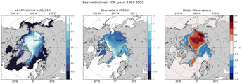 ON Climatology Map of Northern-Hemisphere Sea-Ice Thickness.