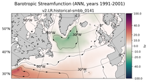 ANN Barotropic Streamfunction
