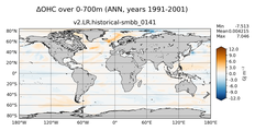 ANN Anomaly in Ocean Heat Content over 0-700m