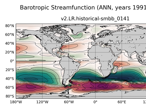 Global Horizontal Streamfunction
