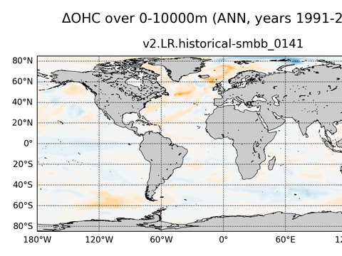 Global OHC Anomaly