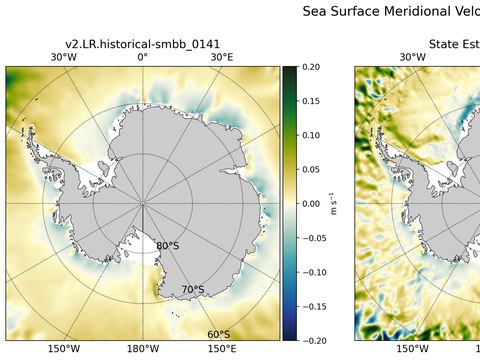 Antarctic Meridional Velocity