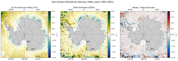 ANN Meridional Velocity