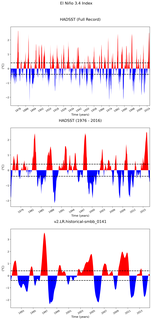 Time Series of El Niño 3.4 Climate Index