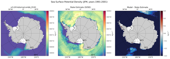 JFM Potential Density