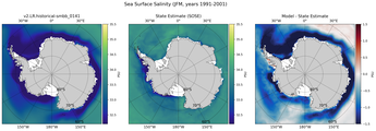 JFM Salinity