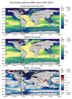 ANN Salinity