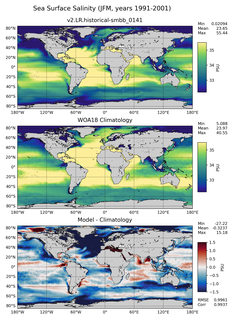 JFM Salinity