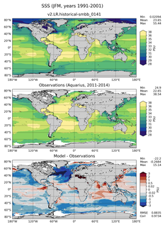 JFM Mean Sea Surface Salinity