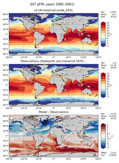 JFM Mean Sea Surface Temperature