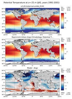 JAS Model potential temperature compared with Argo observations