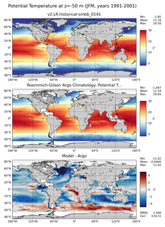 JFM Model potential temperature compared with Argo observations