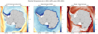 JFM Potential Temperature