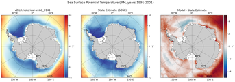 JFM Potential Temperature