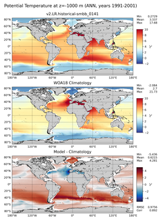 ANN Potential Temperature