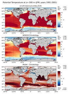 JFM Potential Temperature