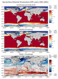 JFM Potential Temperature