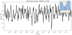 Transport through the Africa-Ant Transect