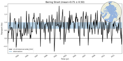 Transport through the Bering Strait Transect