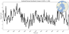 Transport through the Iceland-Faroe-Scotland Transect