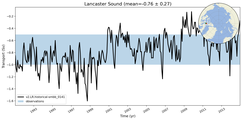 Transport through the Lancaster Sound Transect